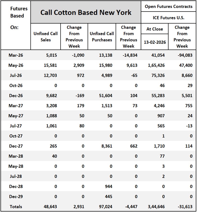 Cotton On-Call